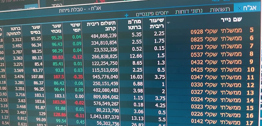 אגח אגרות חוב